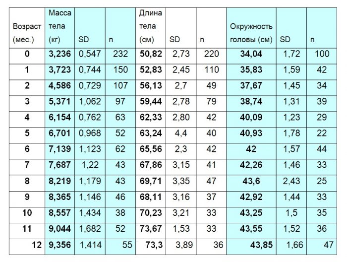 Синдром дауна дети 1 годик