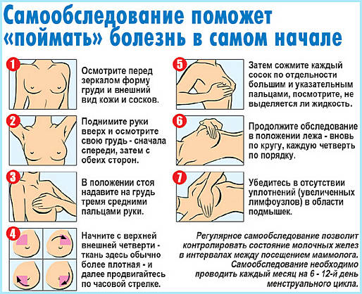 Код диагноза мкб мастопатия