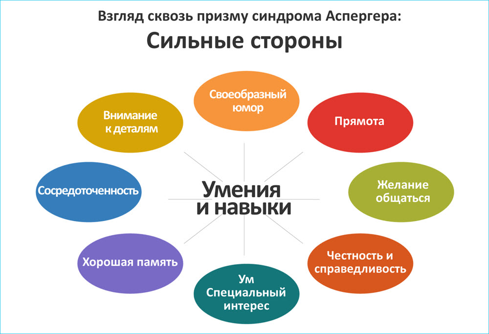 Плюсы синдрома Аспергера