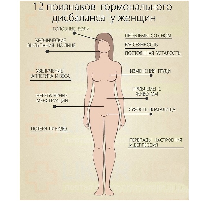 Код диагноза мкб мастопатия