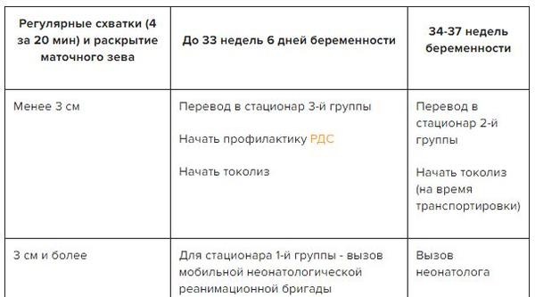 недоношенность код по мкб 10 недоношенность клинические рекомендации