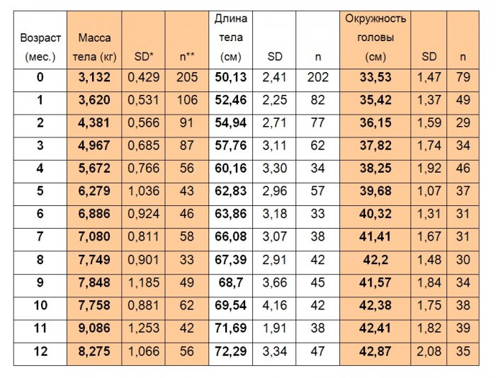 Синдром дауна дети 1 годик