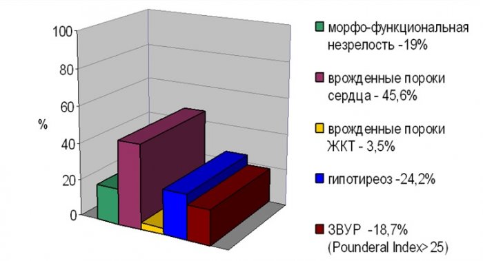 Синдром дауна дети 1 годик