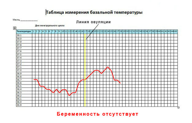 Нормальный двухфазный график