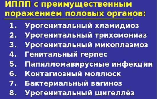 ИППП