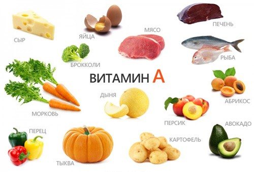 витамин а при миоме